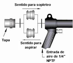 Boquilla reversible Aspiradora Vac-u-Gun Exair