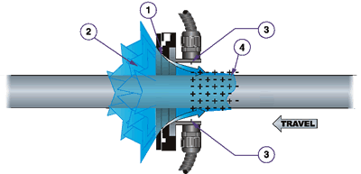 Cómo funciona la cortina de aire ionizado circular ion air wipe Exair