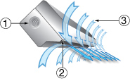 Como trabaja el Super Air Knife Airtec Servicios