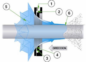 Diagrama cortina de aire circular Super Air Wipe Airtec Servicios