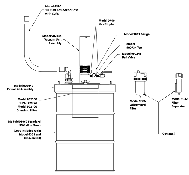 EasySwitch WetDry Vac Airtec Servicios