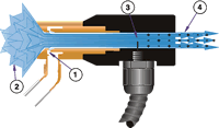 Funcionamiento de la pistola de aire ionizado para eliminar estatica Exair 1 Airtec Servicios