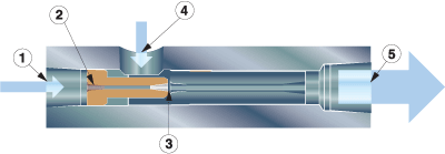 Funcionamiento del generador de vacio E Vac Airtec Servicios