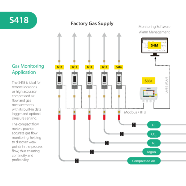 S418 Illustration Airtec Servicios