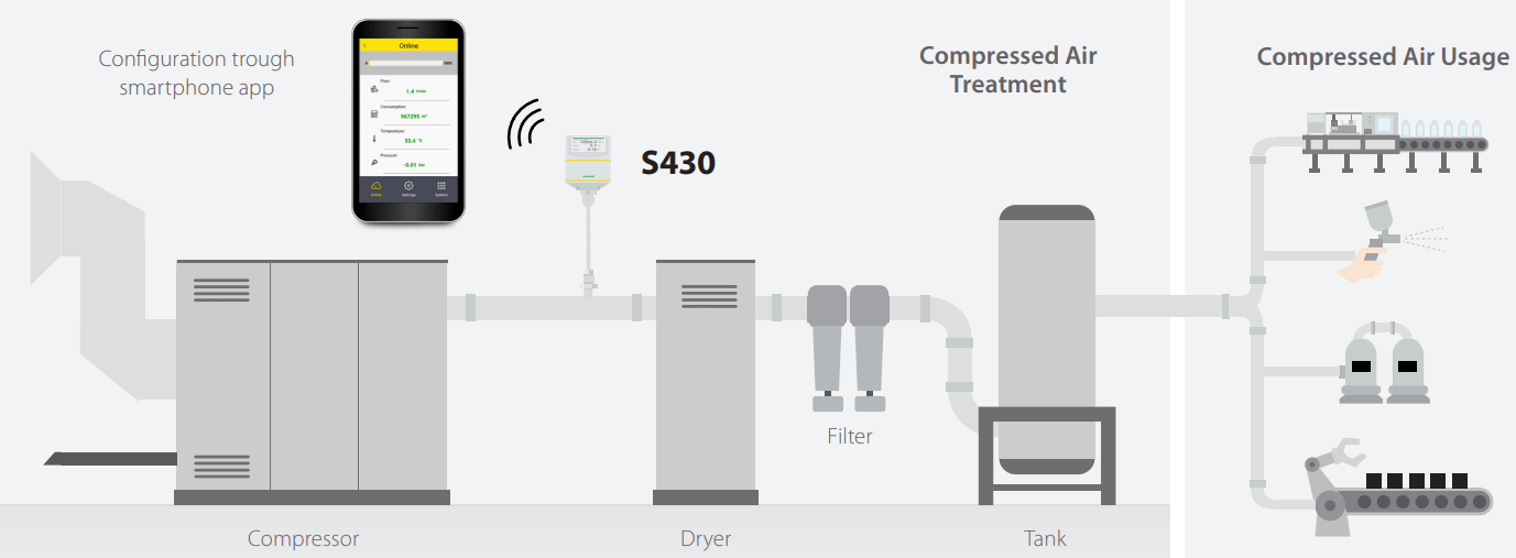 S430 2 Airtec Servicios