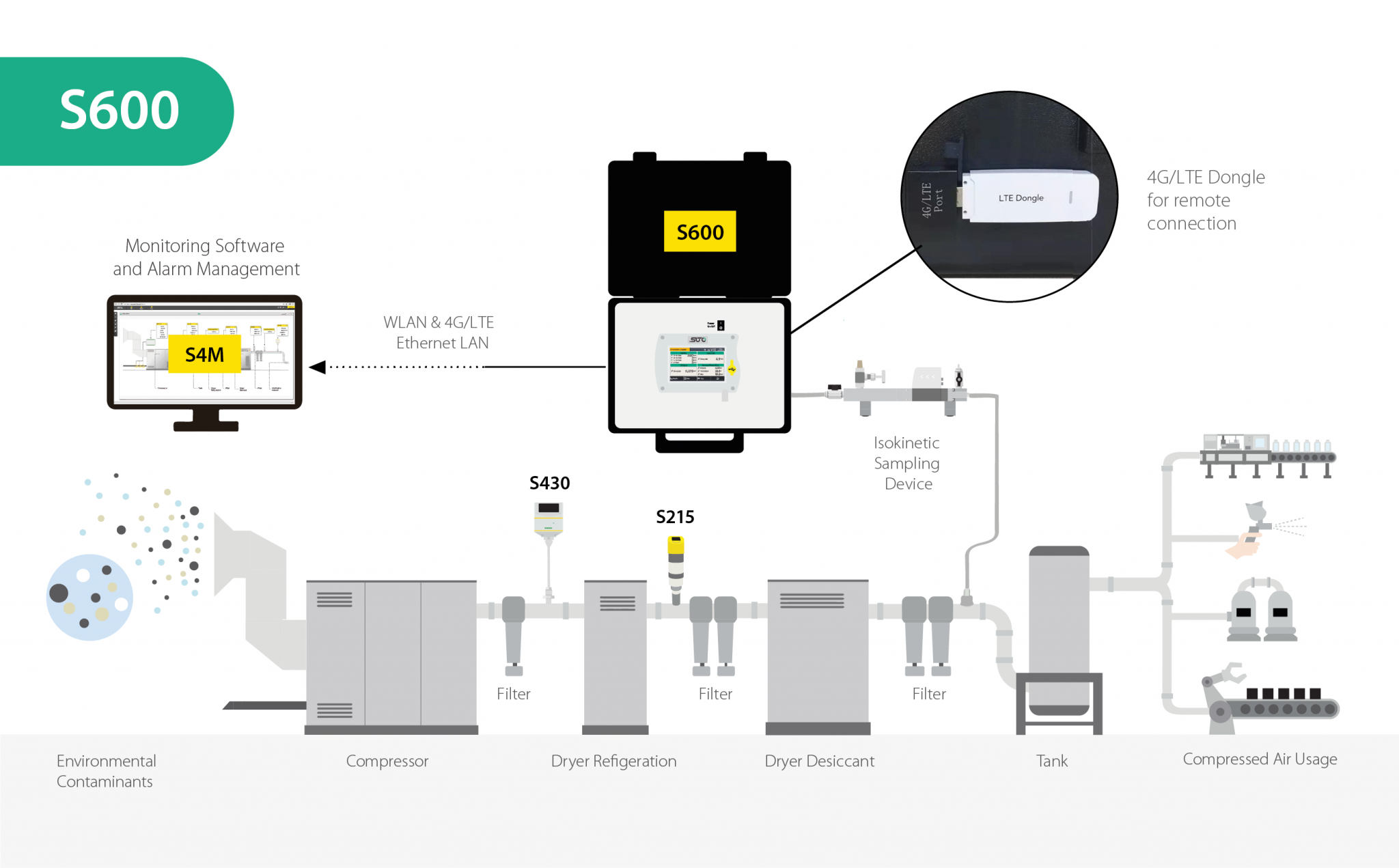 S600 Illustration 2048x1271 1 Airtec Servicios