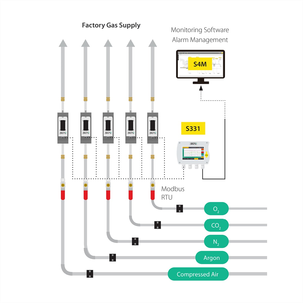 S418 – Sensor de flujo másico térmico, versión profesional con opciones avanzadas.