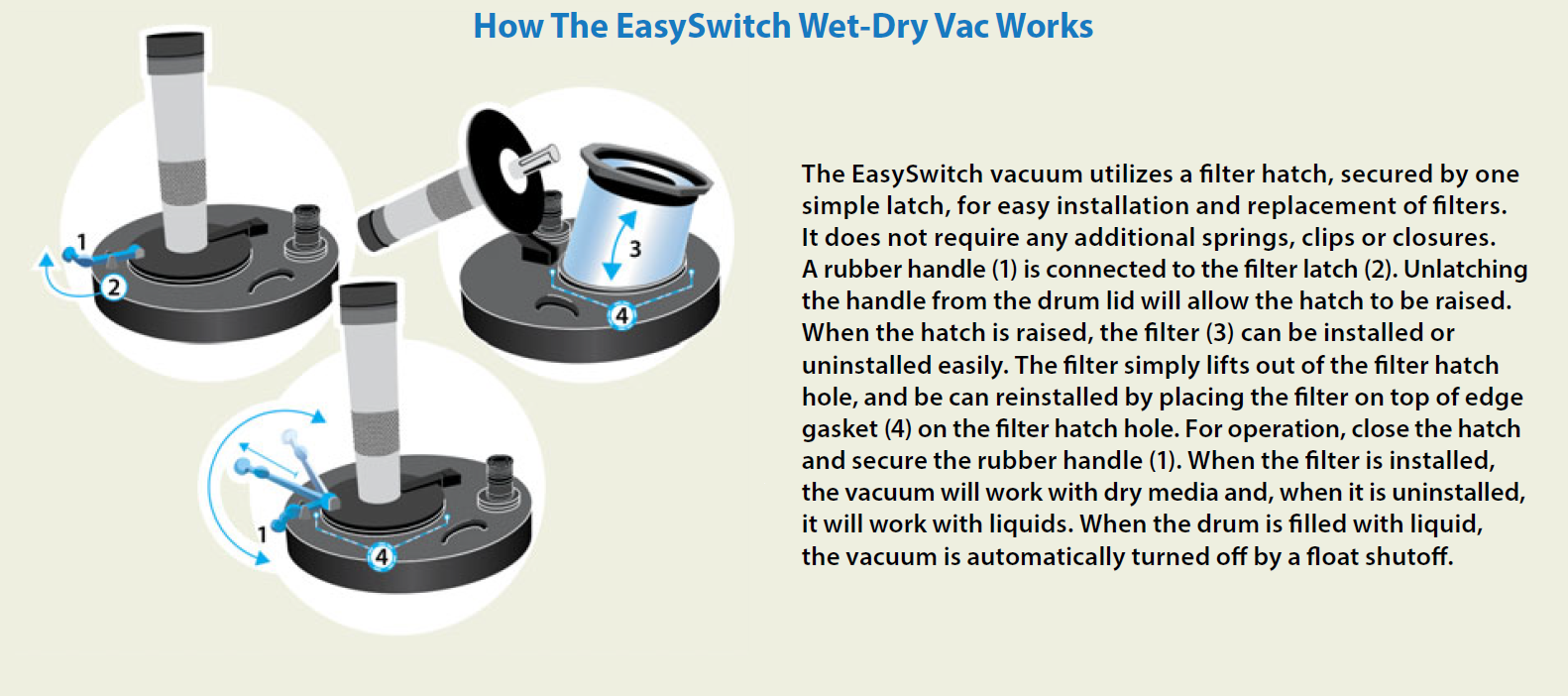 como funciona wet dry Airtec Servicios