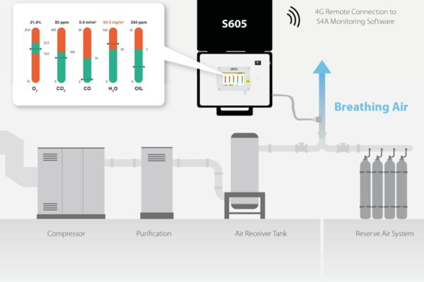 SUTO-iTEC-S605-portable-breathing-air-quality-analyzer6-min
