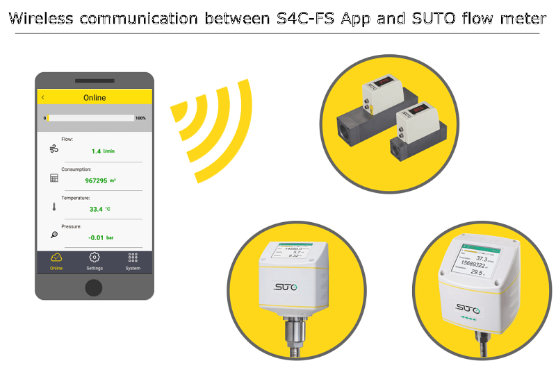 S4C FS KABELLOSE Airtec Servicios