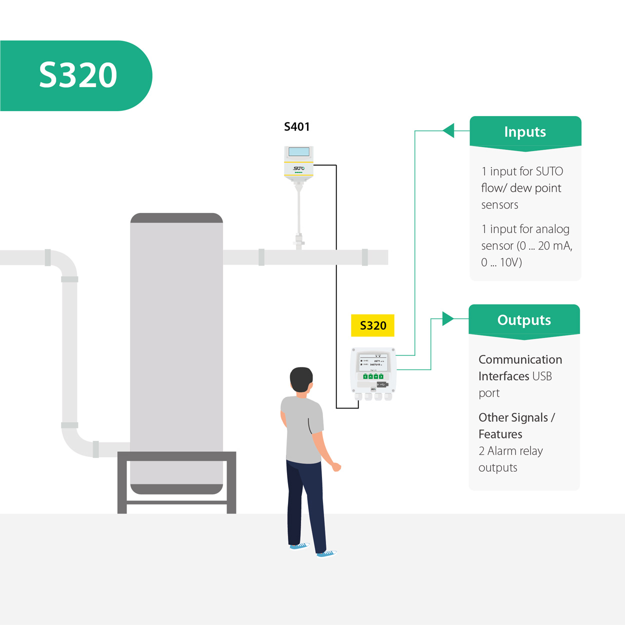 SUTO S320 Illustration Airtec Servicios