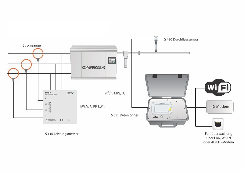 s551 2 Airtec Servicios