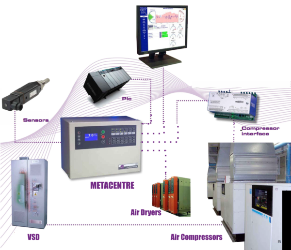 Controles Inteligentes para Sistemas de Aire Comprimido Industrial - Image 2