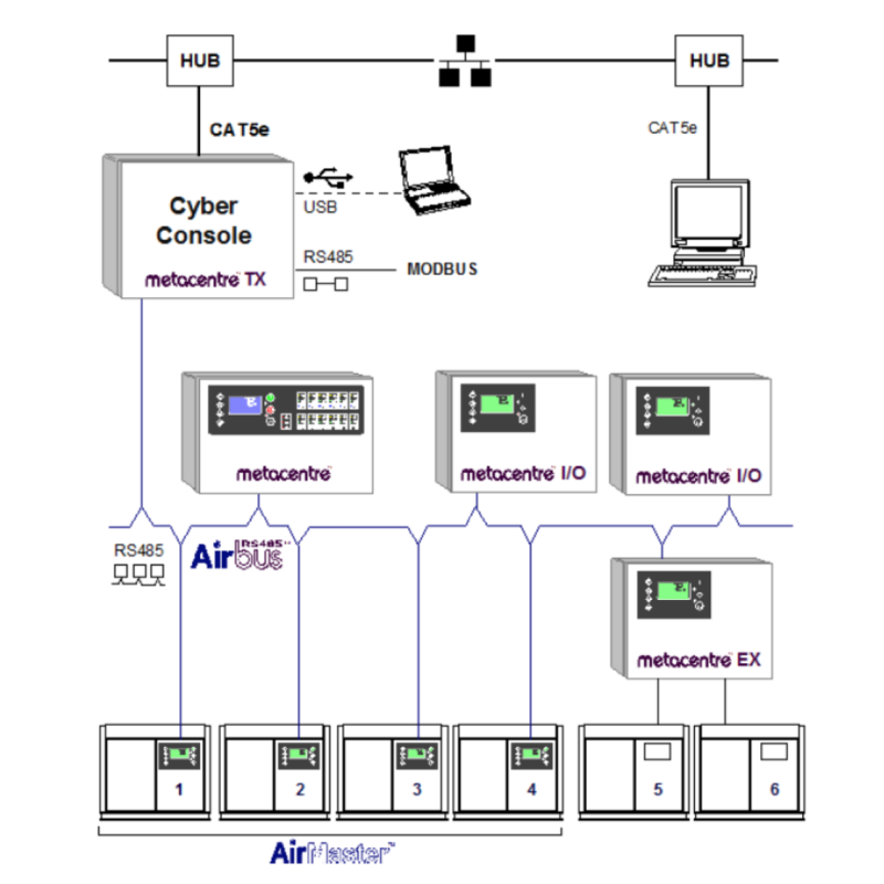 Diagrama de Comunicacion Metacentre TX Airtec Servicios