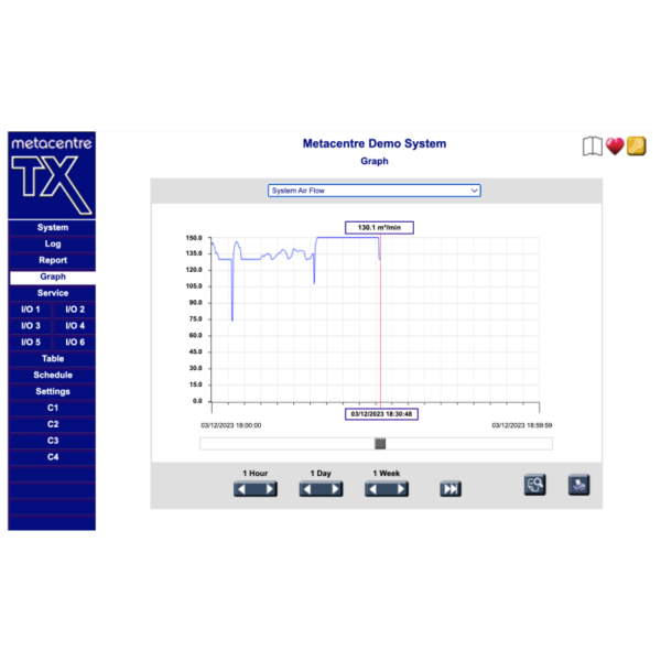 Grafica de Flujo Metacentre TX Airtec Servicios