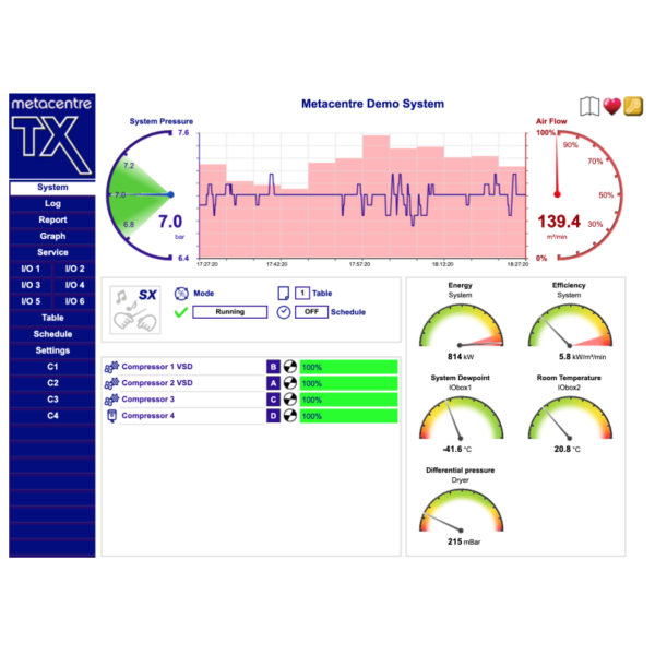 Sistema de Visualizacion Metacentre TX Airtec Servicios