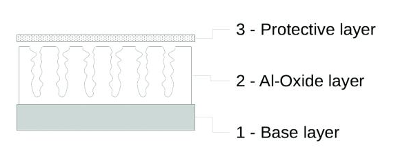 Fig1 Airtec Servicios