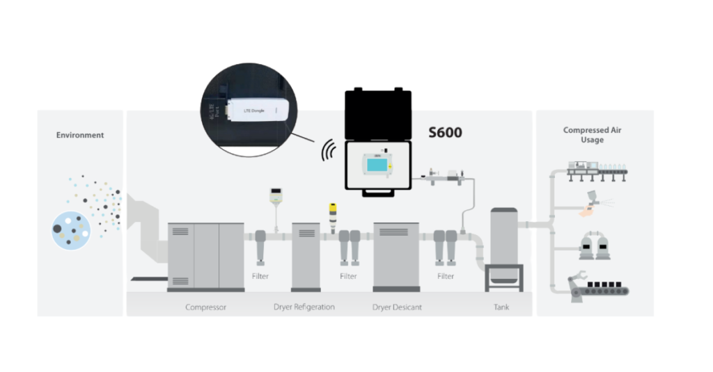 Auditoria de Calidad de AireComprimido ISO8573 1 1024x535 1 Airtec Servicios