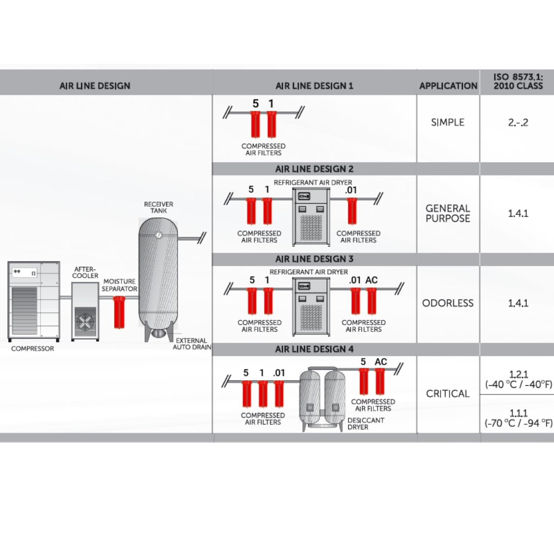 DescpFiltrosSsouthTek Airtec Servicios