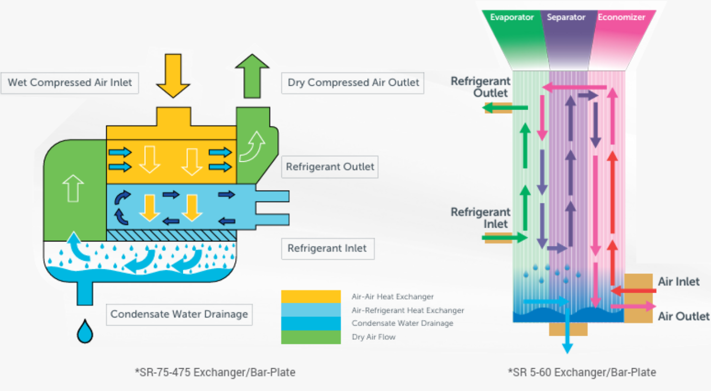 Ventajasv2SR Series Airtec Servicios