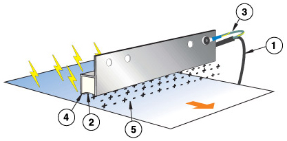 Como funciona la barra ionizadora Airtec Servicios