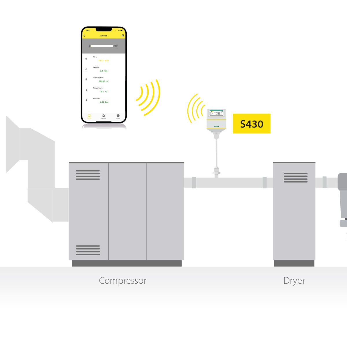 caída de presión aire comprimido sensor de flujo SUTO S430 para monitoreo de sistema industrial